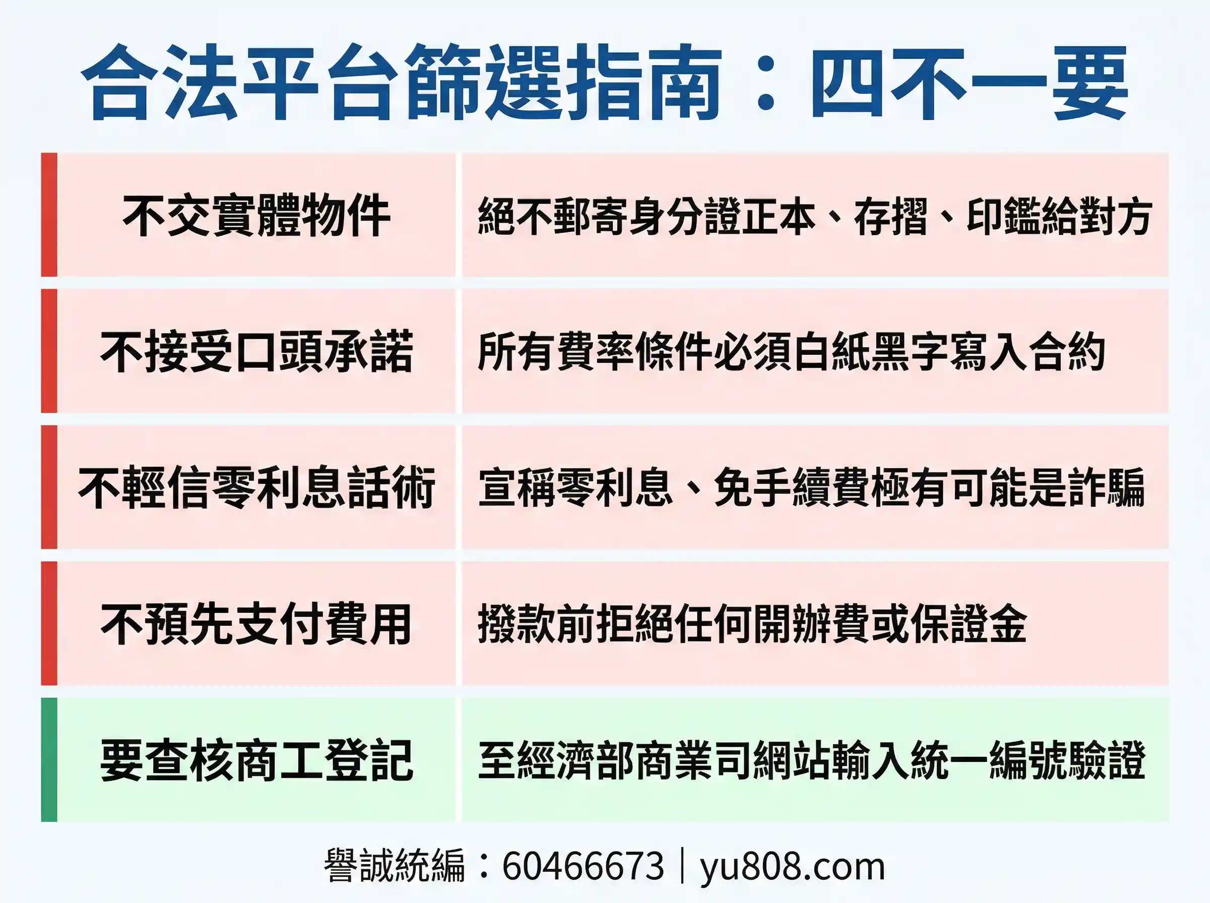 股票借款詐騙防範四不一要：不交實體物件、不接受口頭承諾、不信零利息話術、不預付費用、要查核商工登記