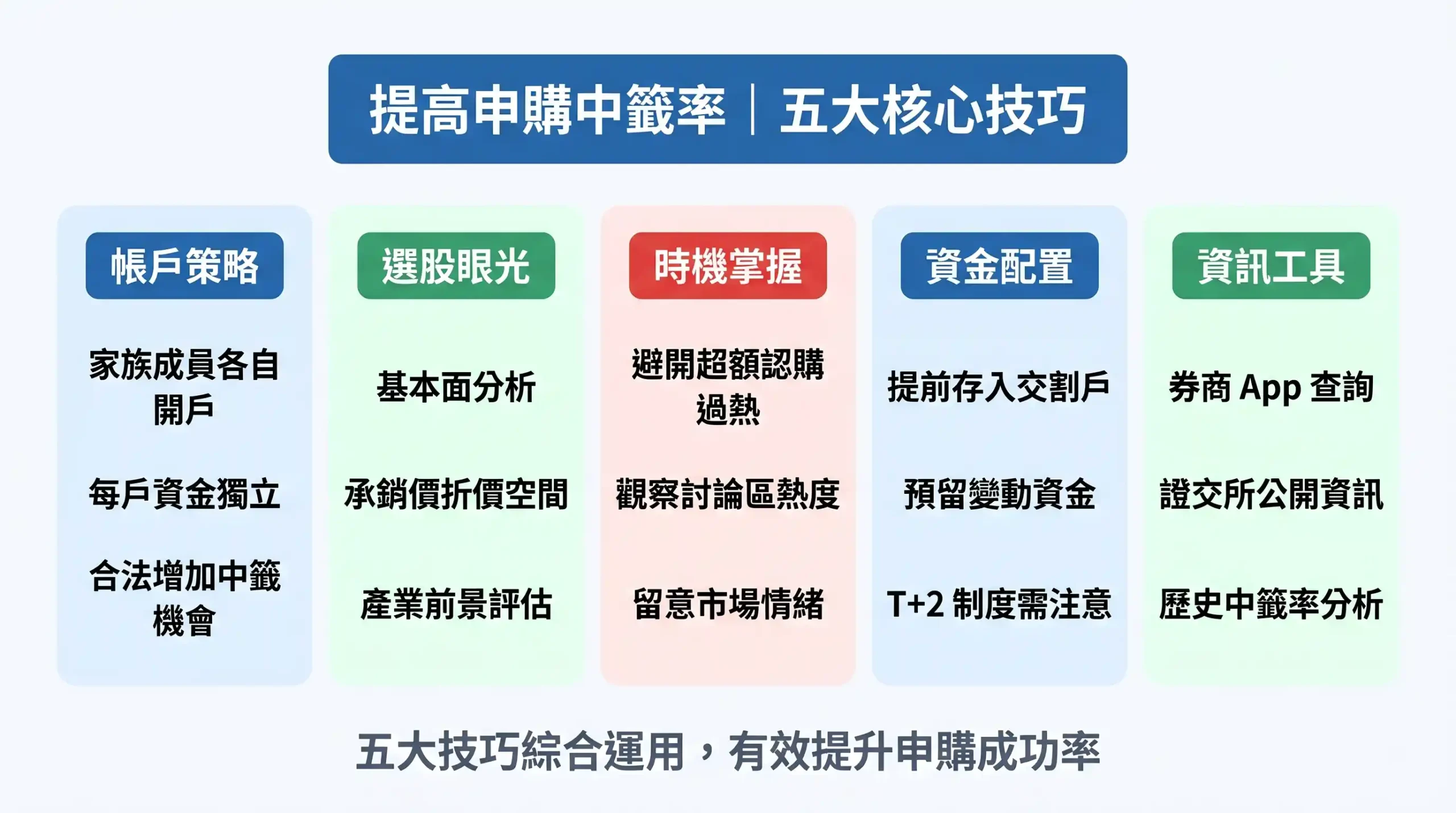 提高股票申購中籤率五大技巧：新手指南與實務策略