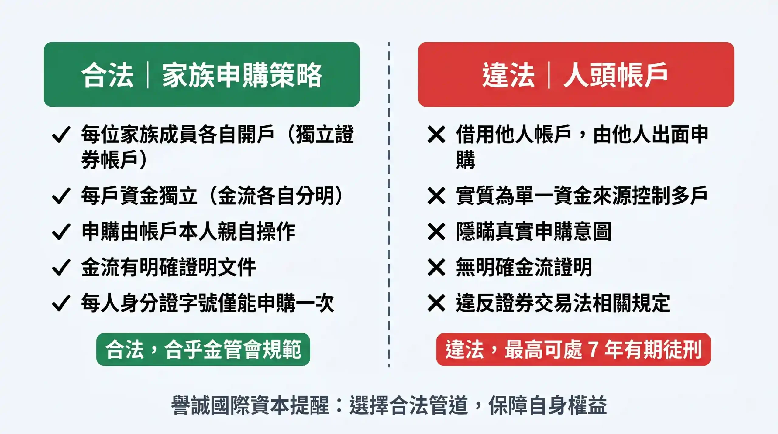 股票申購多帳戶合法性比較：合法家族申購與違法人頭帳戶差異圖解